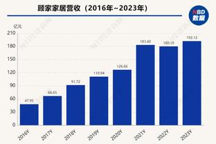 阿德巴约谈园区：湖人夺得了最艰难的冠军！